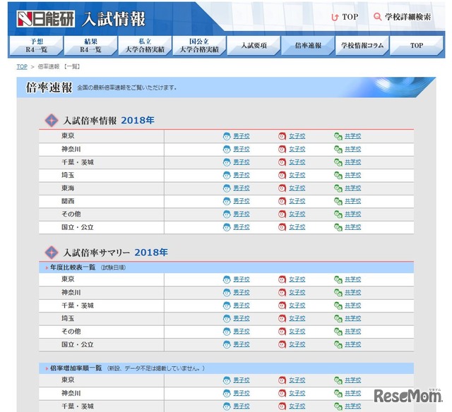 日能研「倍率速報」