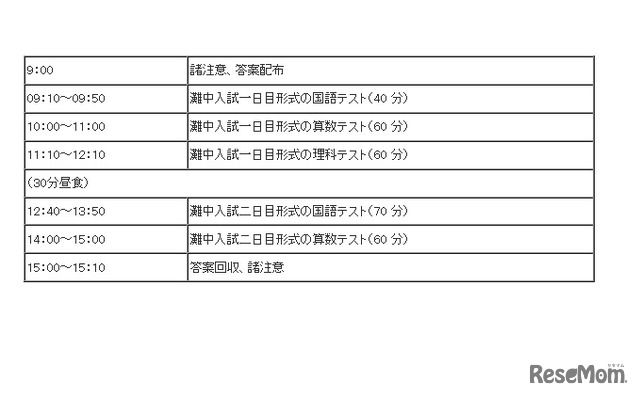 浜学園　第1回「灘中オープン模試入試」スケジュール