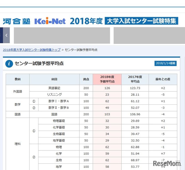 河合塾　大学入試センター試験分析速報　平均点予想（速報版）　※画像は2018/1/14　22:10時点のKei-Net公表（1/2）