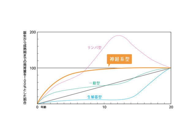 スポーツクラブメガロスの子ども向け体育スクール 「ミライク」 が4月スタート