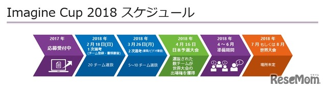 Imagine Cup 2018のスケジュール
