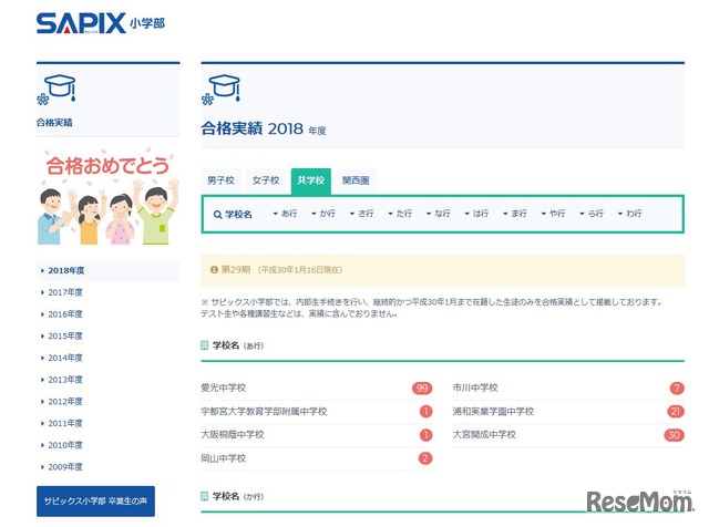 SAPIX小学部 2018年度中学入試合格実績　共学校　（画像は2018年1月16日午後9時半時点のもの）
