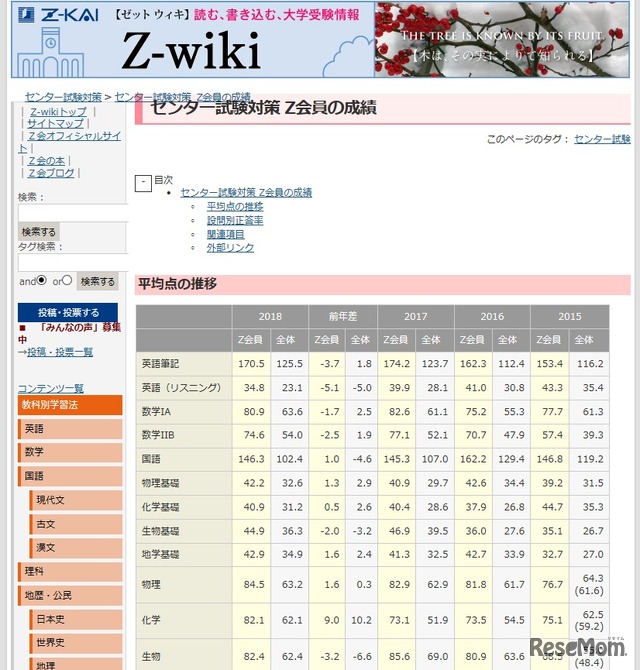 平均点速報