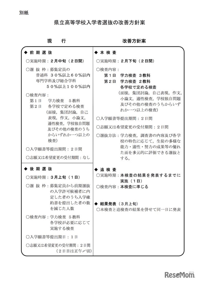 千葉県立高等学校入学者選抜の改善方針案