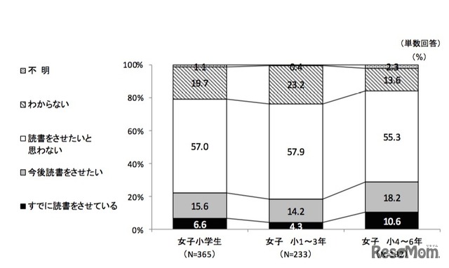 子どものタブレットでの読書について（保護者）