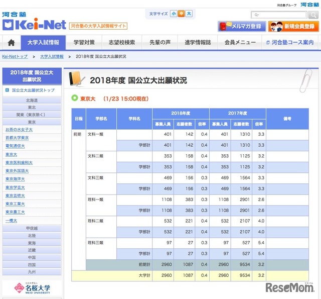 Kei-Net「2018年度 国公立大出願状況」東京大学