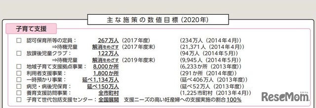 少子化社会対策大綱の基本目標および主な施策の数値目標（2020年）