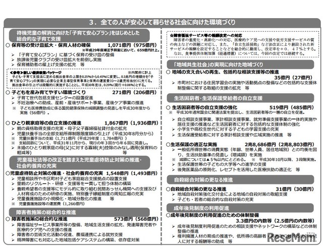 すべての人が安心して暮らせる社会に向けた環境づくり