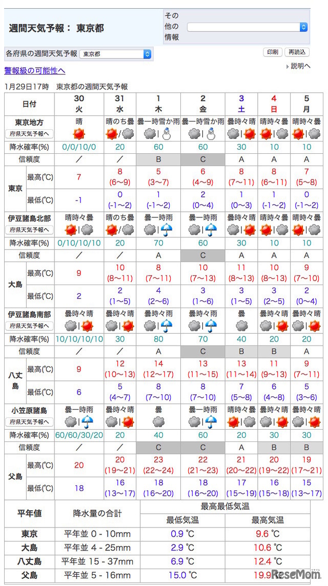 気象庁の週間天気予報（東京都）