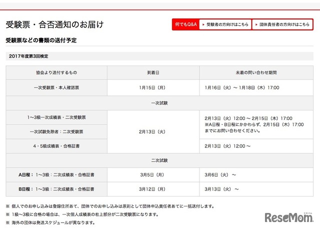 受験票・合否通知の送付について