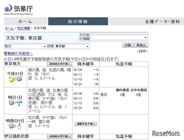 東京都の2018年2月1日の天気（画像は1月31日午後5時時点）