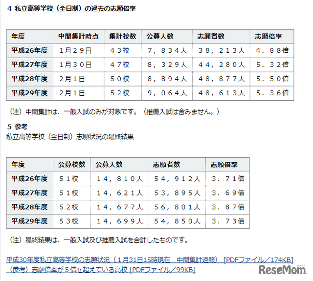 神奈川県　平成30年度私立高等学校の志願状況（公募一般）について2