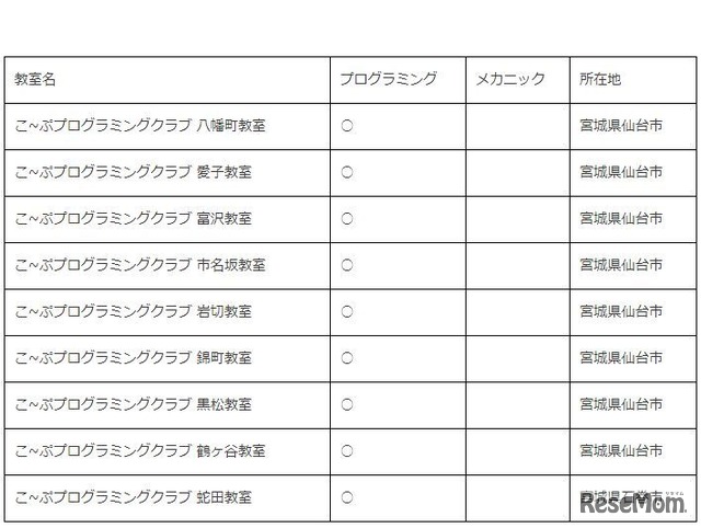 タミヤロボットスクール教室情報（2018年4月開講予定）