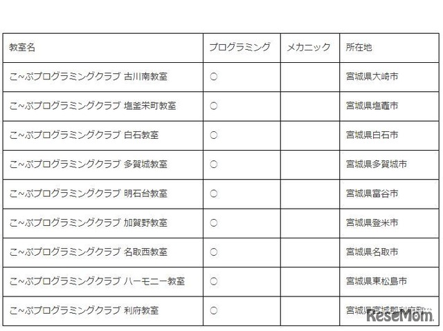 タミヤロボットスクール教室情報（2018年4月開講予定）