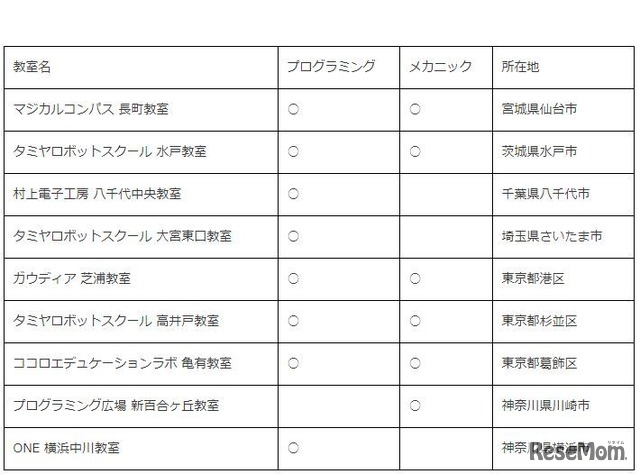 タミヤロボットスクール教室情報（2018年4月開講予定）