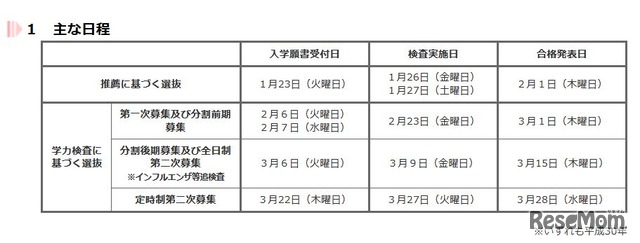 平成30年度東京都立高校入学者選抜のおもな日程
