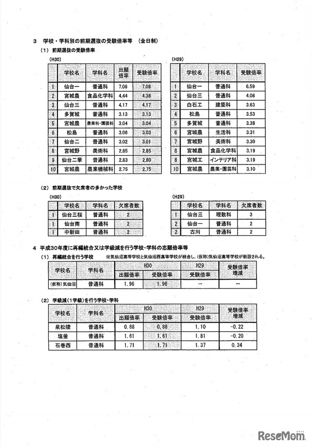 平成30年度宮城県公立高校入学者選抜　前期選抜における学校・学科別の受験倍率など