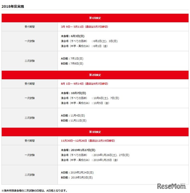 2018年度実施