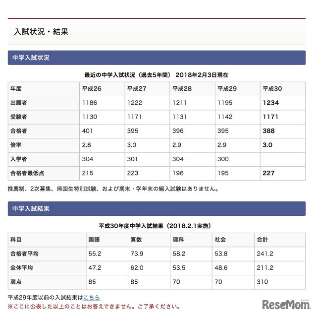 開成中学校の入試結果