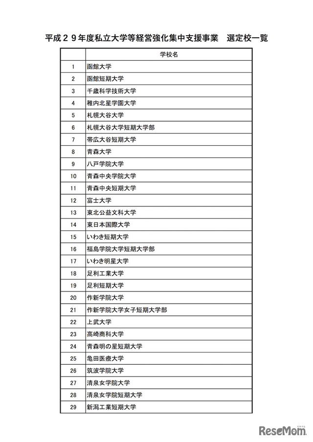 平成29年度の選定校一覧