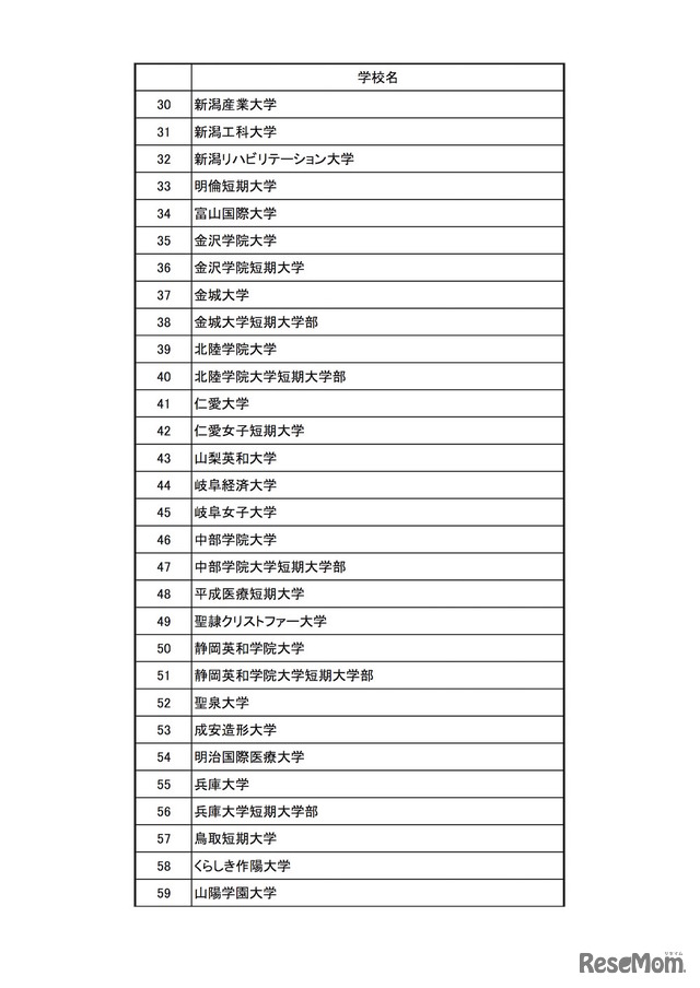 平成29年度の選定校一覧