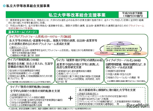 文部科学省「私立大学等改革総合支援事業」