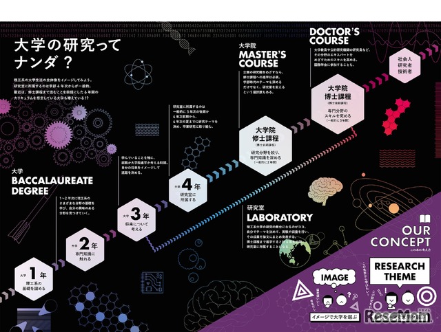 進学情報誌「F-Lab.」内記事