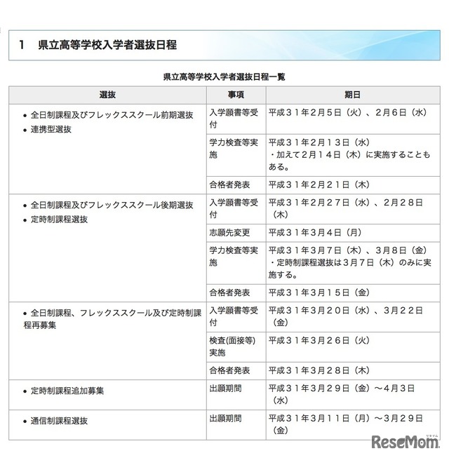 平成31年度群馬県立高等学校入学者選抜日程