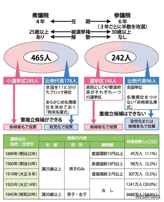 2018年度中学入試では「選挙」に関する時事問題が頻出