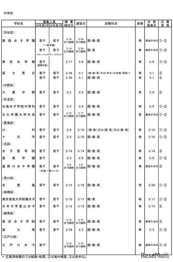 私立中学校・女子校