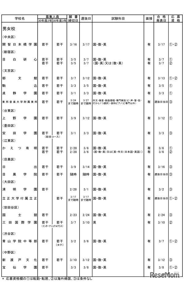 私立中学校・男女校