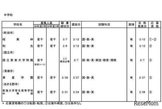 私立中学校・男女校