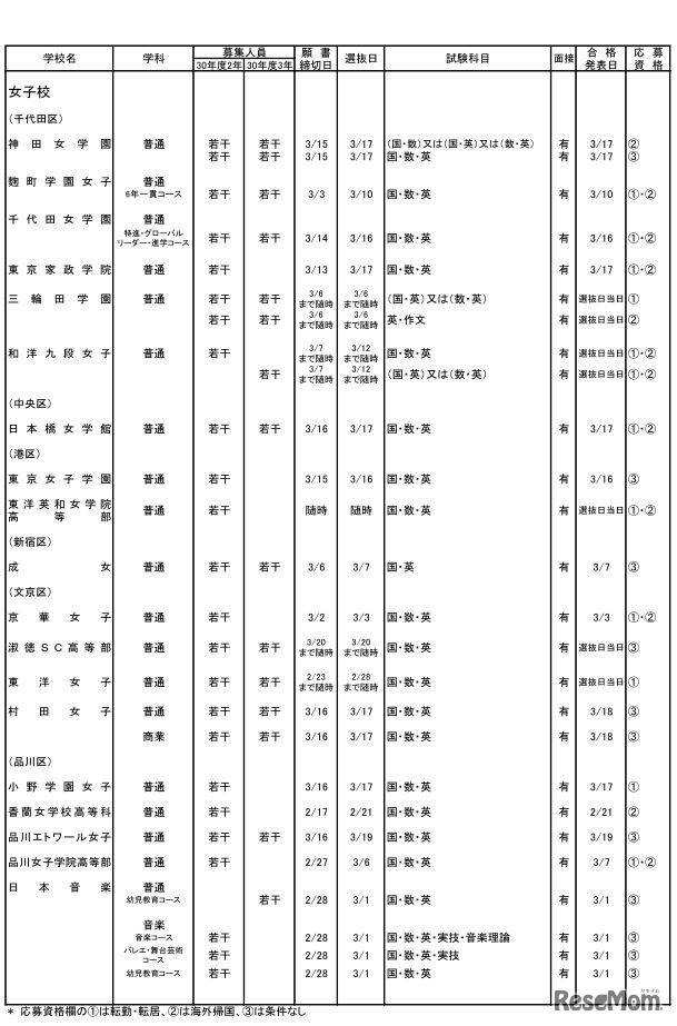 私立高校・女子校