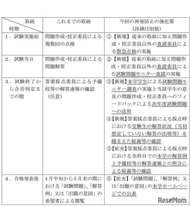 大阪大学「平成30年度一般入試における再発防止の強化策」