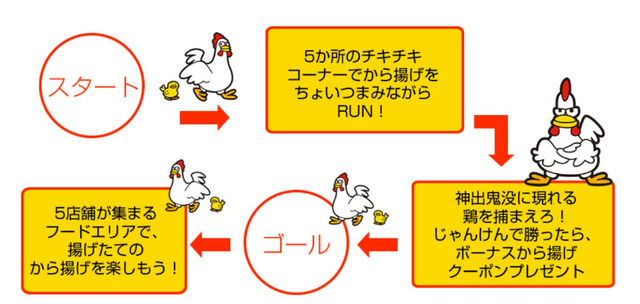 から揚げを食べながら走るランイベント「チキチキ！から揚げRUN」3月開催