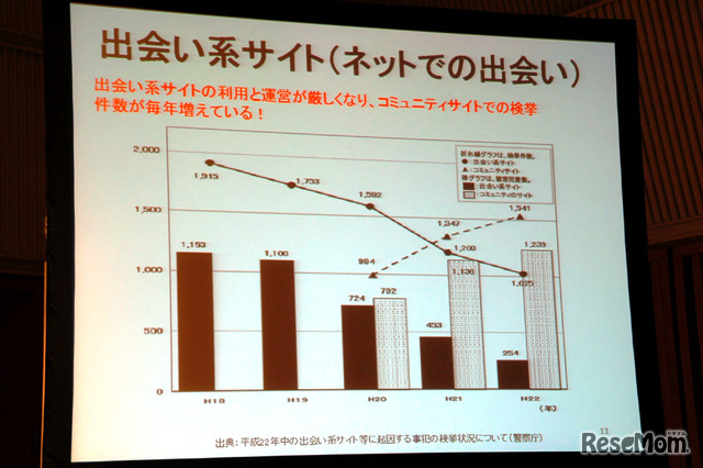 出会い系サイト