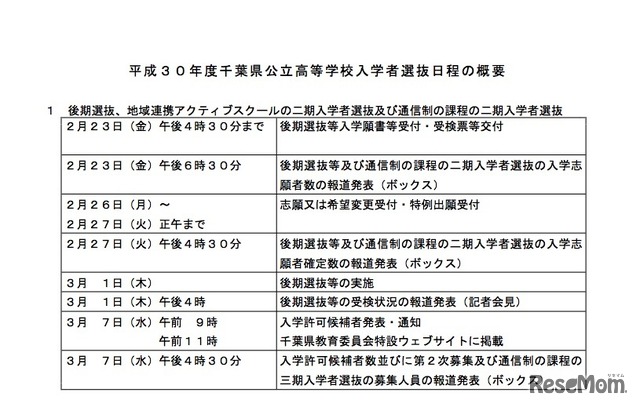 平成30年度 千葉県公立高等学校入学者選抜　後期選抜等の日程