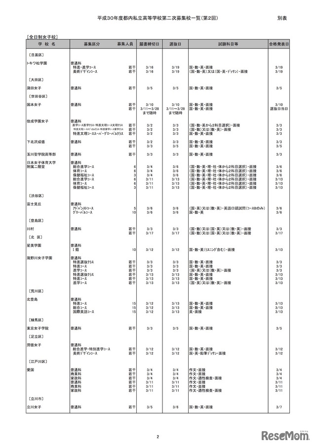平成30年度 都内私立高等学校第2次募集（第2回）実施校一覧