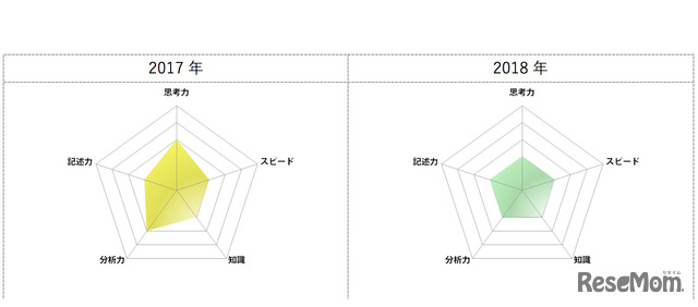 東京都立高校入試＜理科＞講評