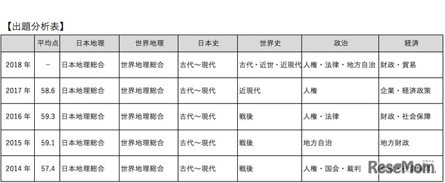 東京都立高校入試＜社会＞講評