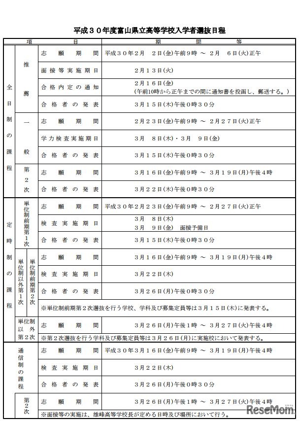 平成30年度富山県立高等学校入学者選抜日程