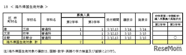 海外帰国生徒対象の学校・学科別募集状況