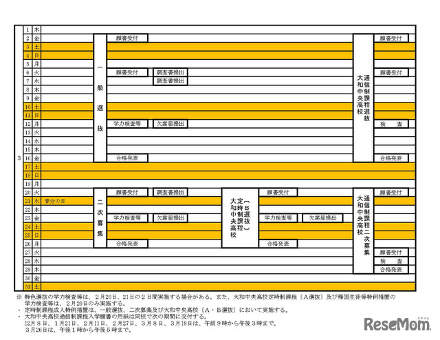 平成30年度奈良県立高等学校入学者選抜の日程（3月）