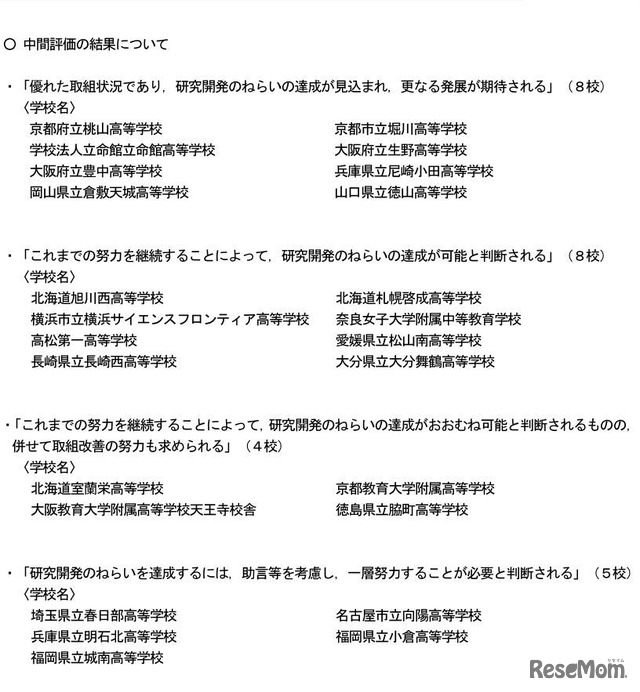 スーパーサイエンスハイスクール平成27年度指定校の中間評価結果