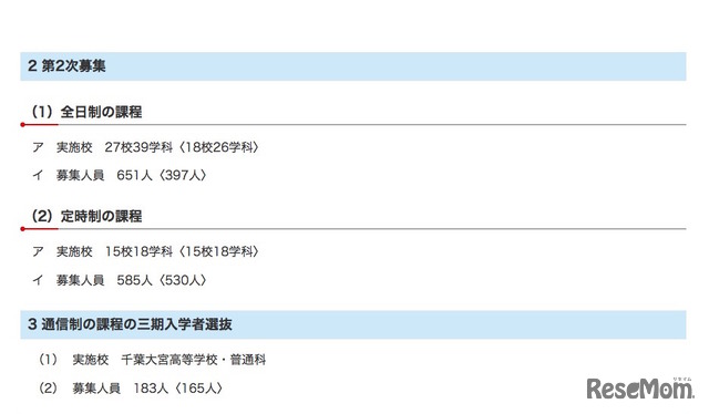 平成30年度千葉県公立高等学校入学者選抜　第2次募集および通信制の課程の三期入学者選抜の実施状況