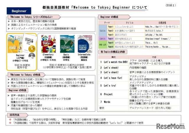 「Welcome to Tokyo」Beginnerについて