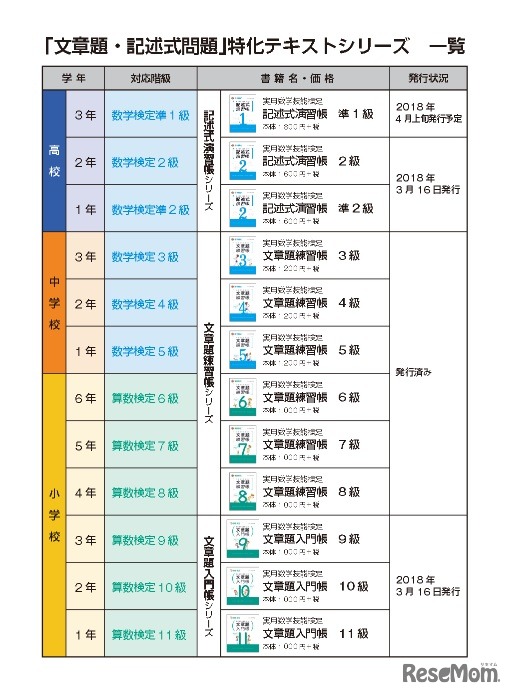 「文章題・記述式問題」特化テキストシリーズ一覧