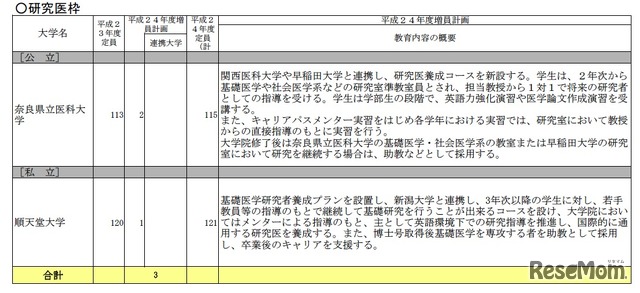 平成24年度医学部入学定員の増員に係る各大学の取組の概要