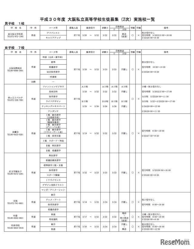 平成30年度 大阪私立高等学校生徒募集（2次）実施校一覧　男子校・女子校