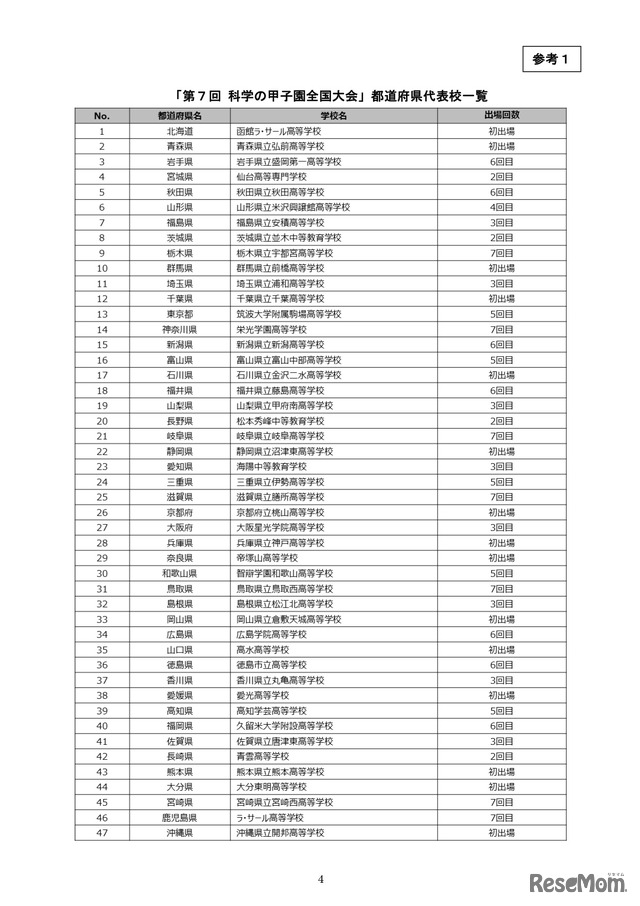 「第7回 科学の甲子園全国大会」都道府県代表校一覧